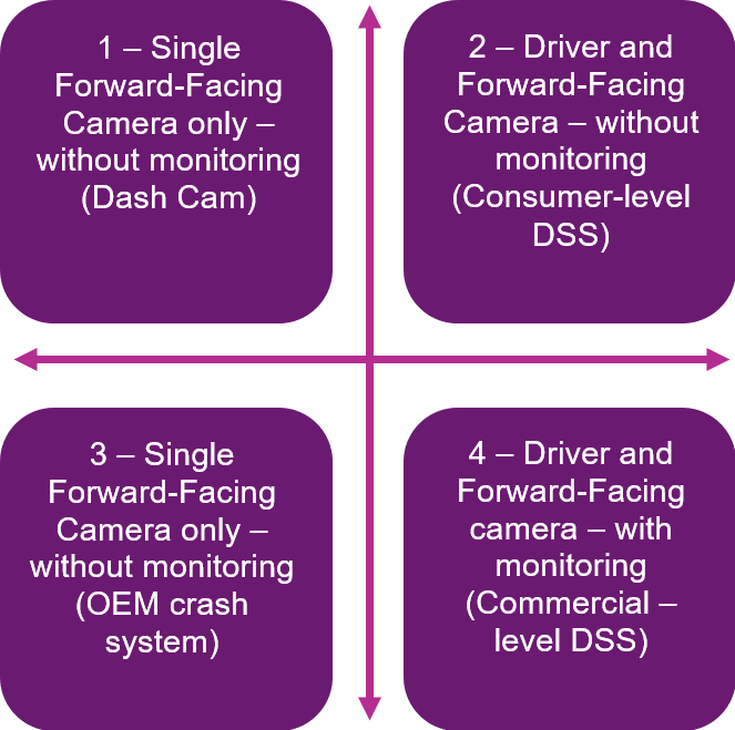 Graph Explaining Driver Safety Systems 